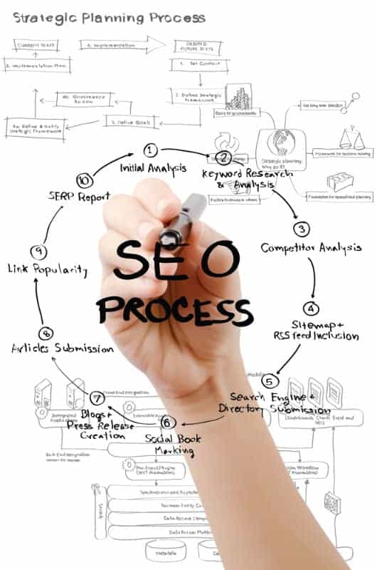 seo-process